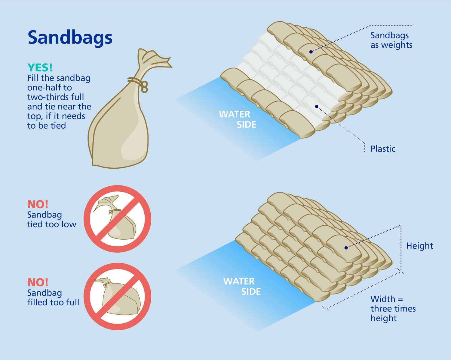 173007141-sandbag-infographic